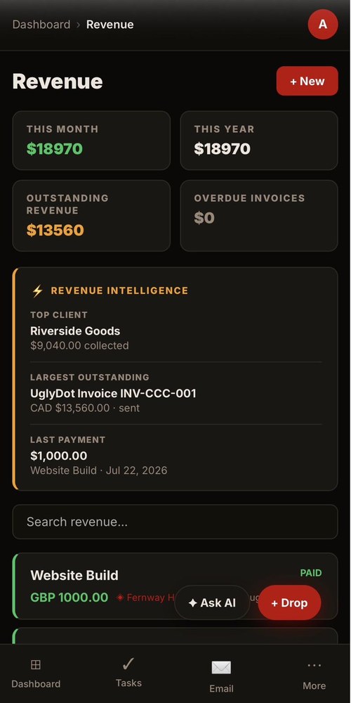 UglyDot mobile Revenue