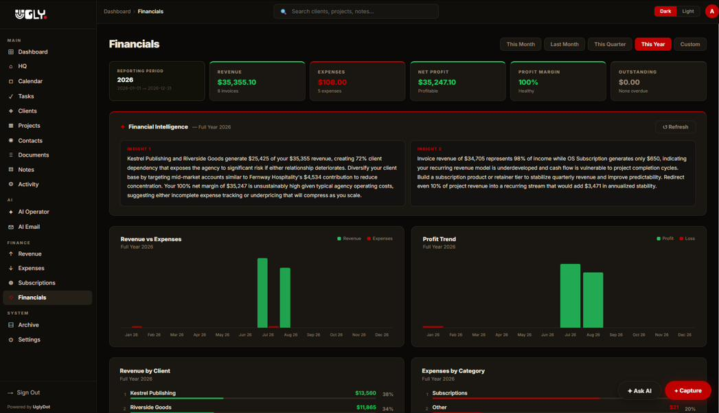 Financials dashboard